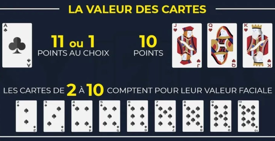 Objectif du jeu